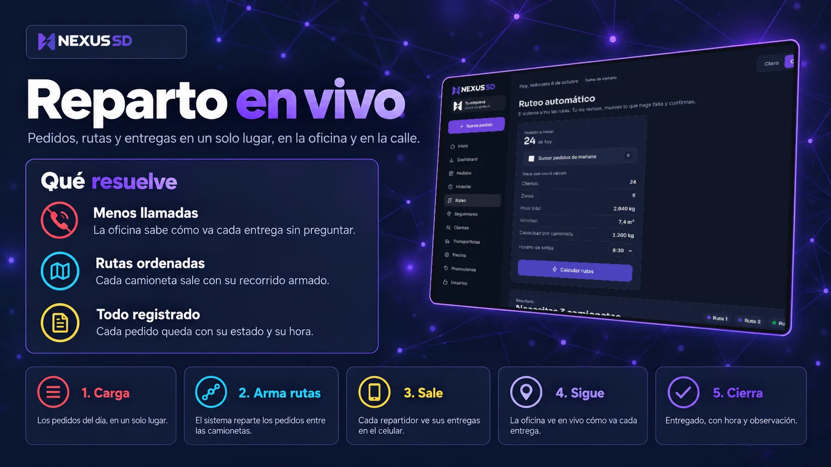 Reparto en vivo: pedidos, rutas y entregas en un solo lugar, en la oficina y en la calle. Carga, arma rutas, sale, sigue y cierra.