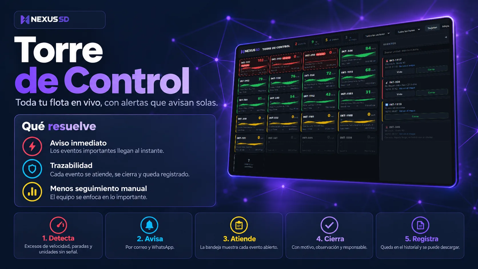 Torre de Control: toda tu flota en vivo, con alertas que avisan solas. Detecta, avisa, atiende, cierra y registra cada evento.