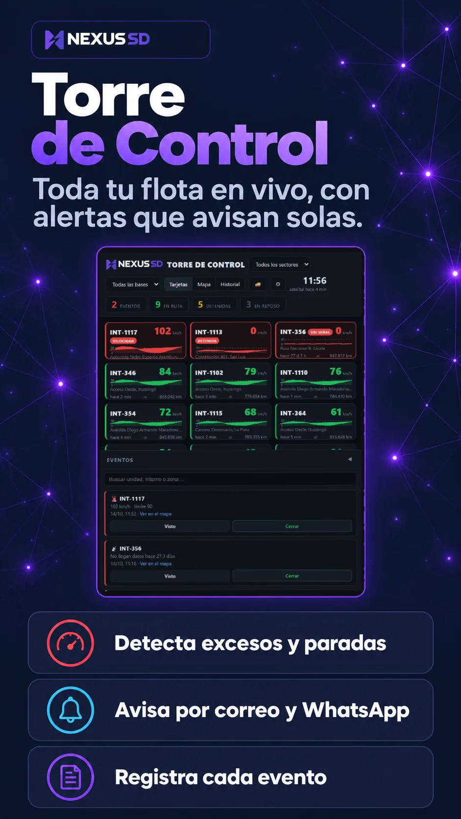 Torre de Control: toda tu flota en vivo, con alertas que avisan solas. Detecta excesos y paradas, avisa por correo y WhatsApp y registra cada evento.